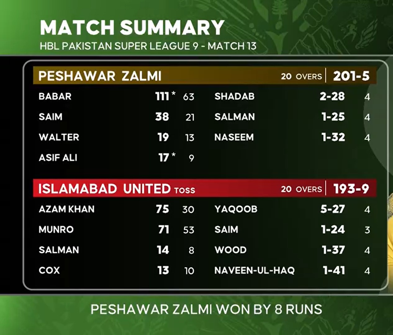 PSL 9 : Match 13: Babar Azam Stars HBL Pakistan Super League 2024